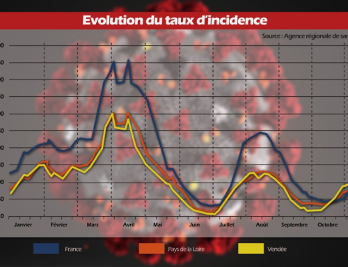 Covid-19 : l’évolution de l’épidémie en Pays de la Loire et en Vendée